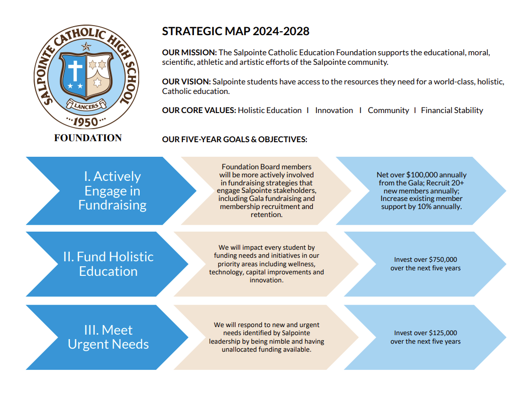 Salpointe Catholic High School strategic map